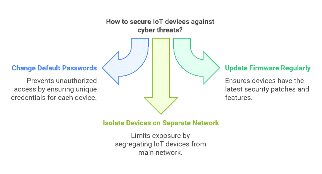 img Internet Of Things (IoT) Fumbles