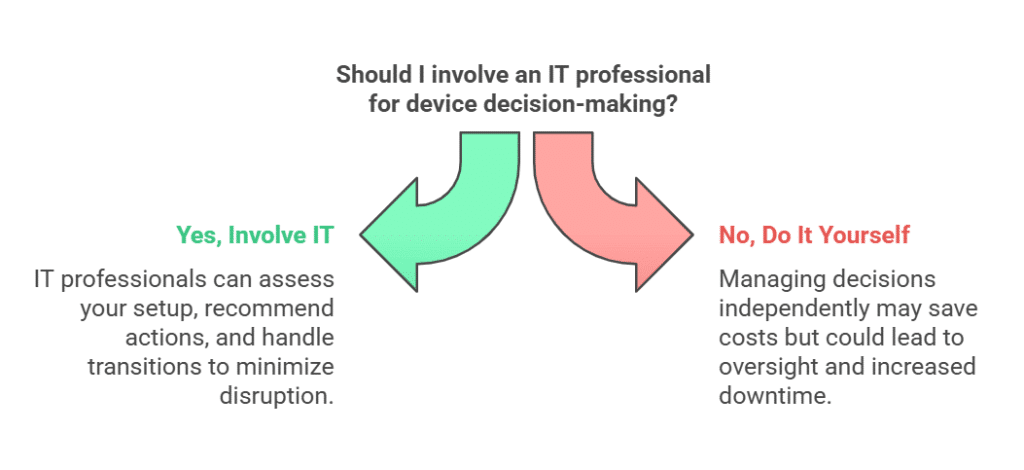 img Involve An IT Professional