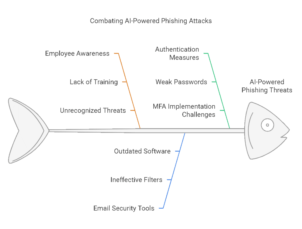 img blog Your Defense