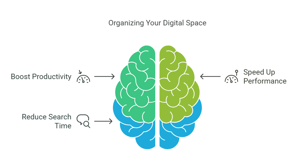 img digital organizing