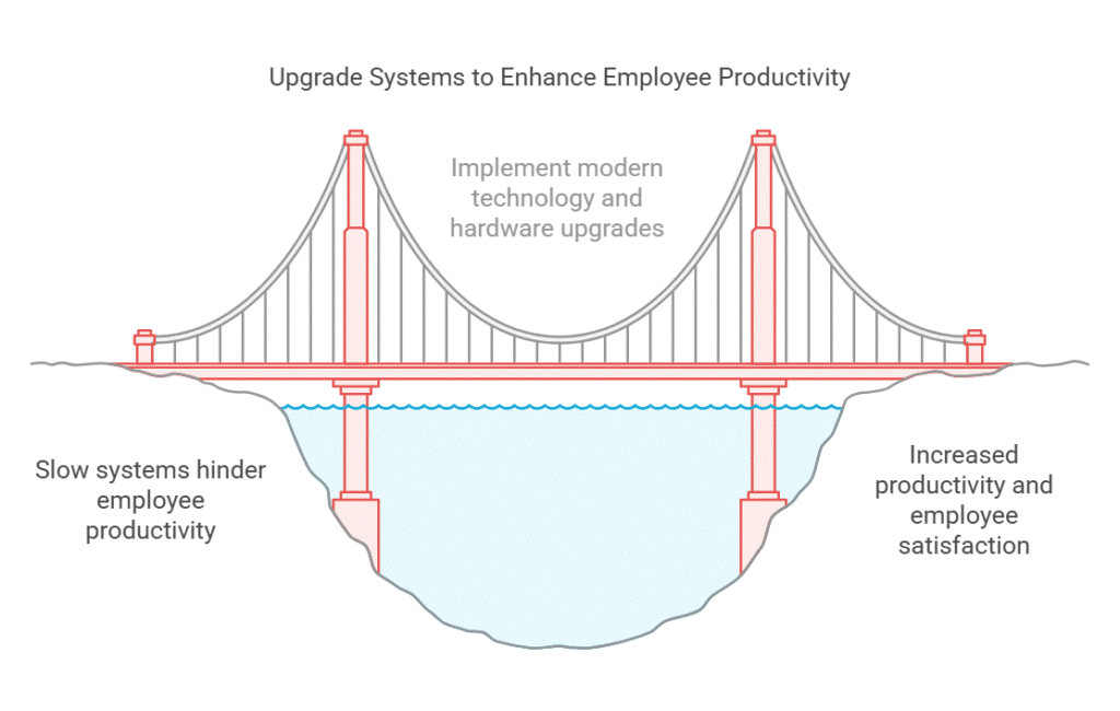img productivity