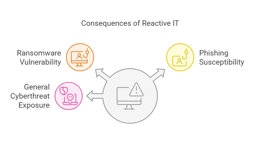 img reactive IT