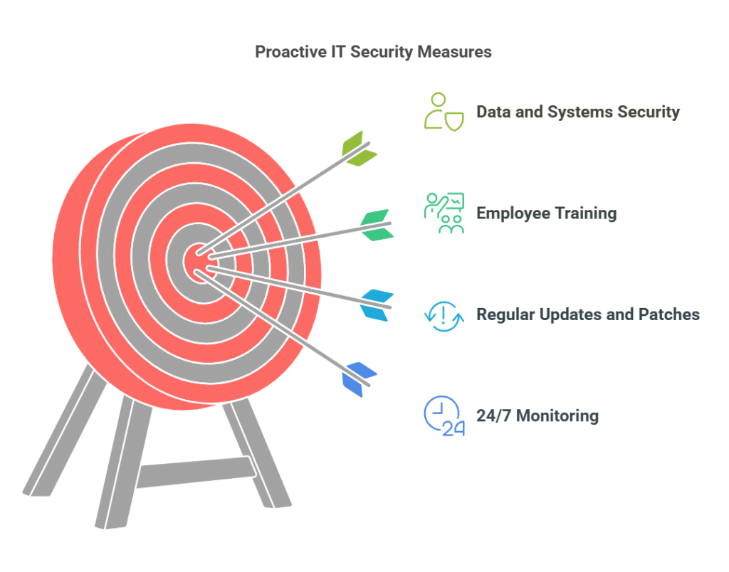 img security measures